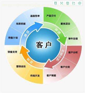 CRM客户关系管理系统